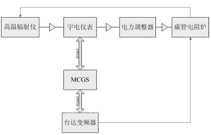 圖2系統(tǒng)組成圖.jpg 圖2系統(tǒng)組成圖.jpg