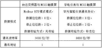 圖六通訊格式.jpg 圖六通訊格式.jpg