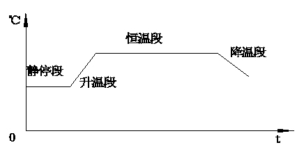 AI-808P智能調(diào)節(jié)器在軌枕養(yǎng)護(hù)池中的應(yīng)用.jpg AI-808P智能調(diào)節(jié)器在軌枕養(yǎng)護(hù)池中的應(yīng)用.jpg