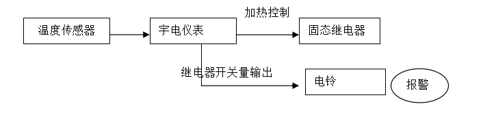 D:\Documents\Desktop\加熱報警圖.png D:\Documents\Desktop\加熱報警圖.png