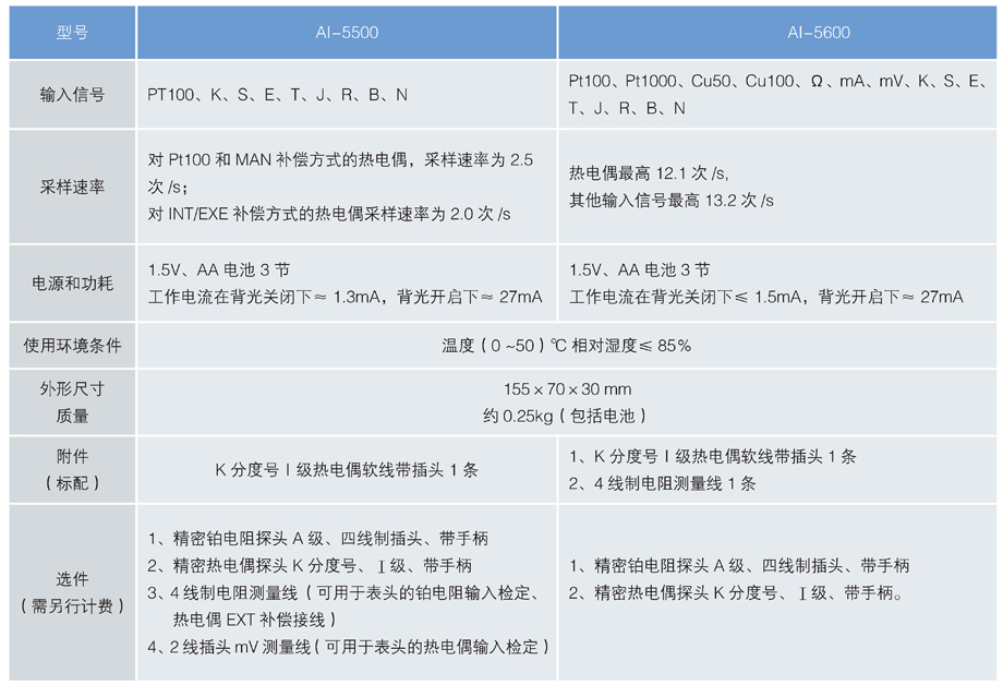手持式測溫儀 選型.jpg 手持式測溫儀 選型.jpg